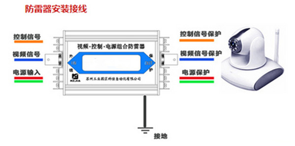 防雷器廠(chǎng)家